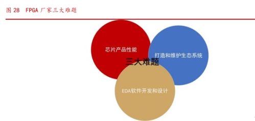 紫光國微 以特種集成電路與安全芯片為雙翼，軟件驅(qū)動引領(lǐng)公司步入發(fā)展新階段
