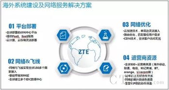 中興呼叫云成功承接大華科技印度呼叫中心項(xiàng)目，助力企業(yè)信息技術(shù)服務(wù)升級